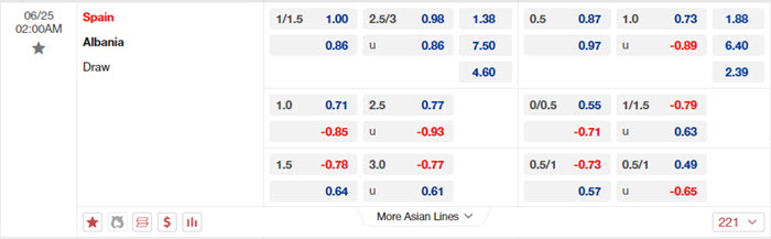 soi keo Albania vs Tay Ban Nha 2