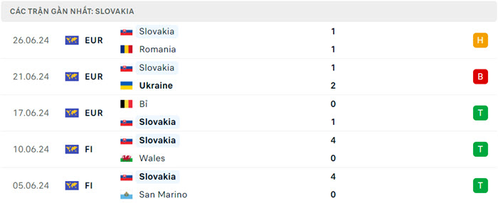 soi keo Anh vs Slovakia 4