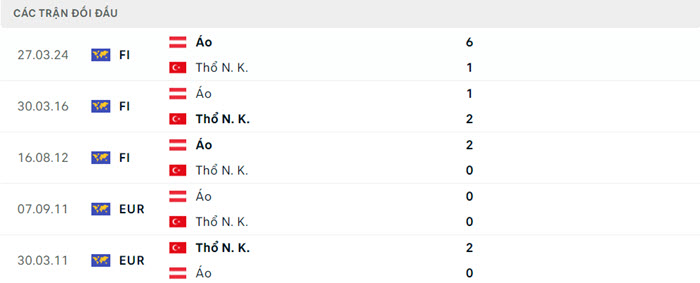 soi keo Ao vs Tho Nhi Ky 5
