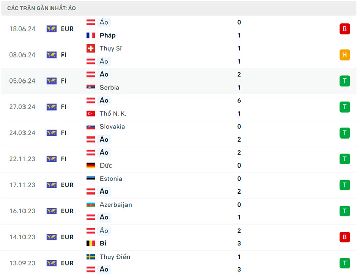 soi keo Ba Lan vs Ao 4