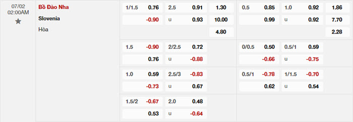 soi keo Bo Dao Nha vs Slovenia 2