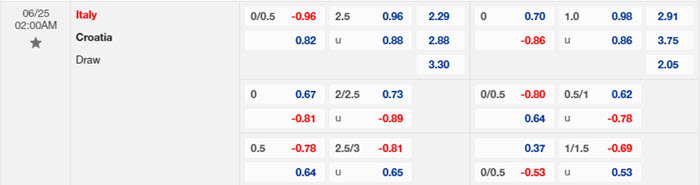 soi keo Croatia vs Y 2