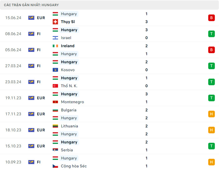 soi keo Duc vs Hungary 4