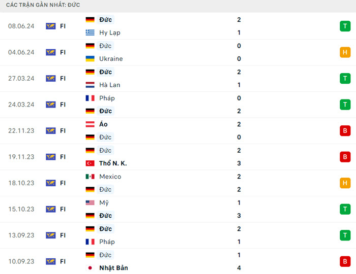 soi keo Duc vs Scotland 4 1