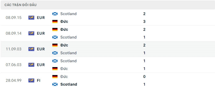 soi keo Duc vs Scotland 6
