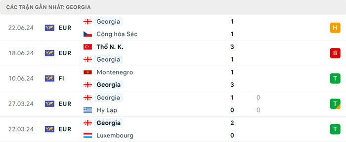 soi keo Georgia vs Bo Dao Nha 3