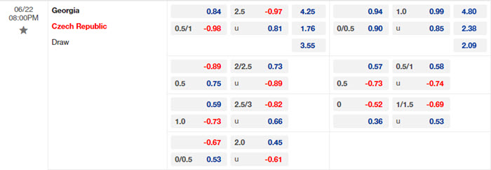 soi keo Georgia vs CH Sec 2