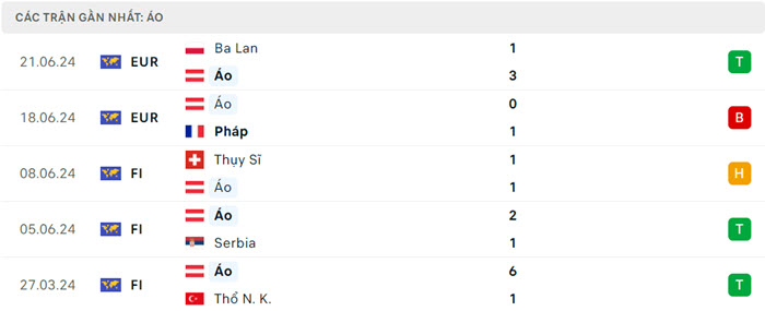 soi keo Ha Lan vs Ao 4