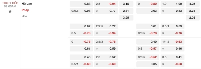 soi keo Ha Lan vs Phap 2