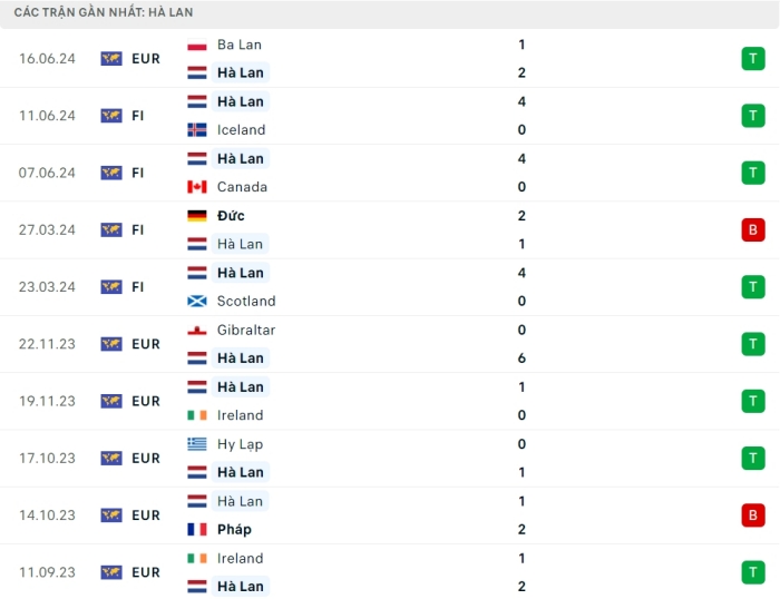 soi keo Ha Lan vs Phap 3