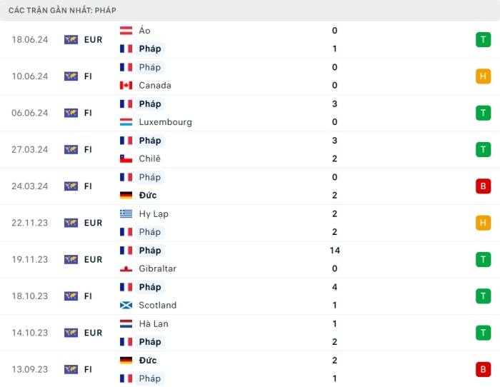 soi keo Ha Lan vs Phap 4