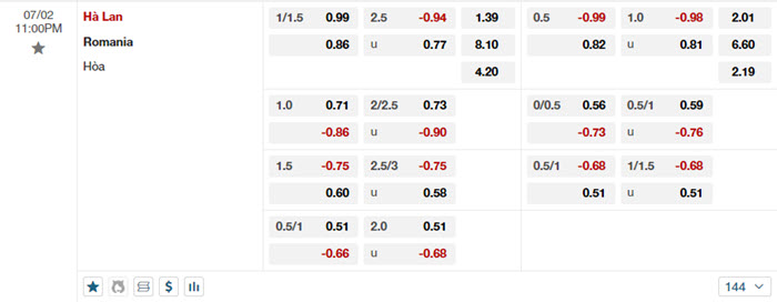 soi keo Ha Lan vs Romania 2