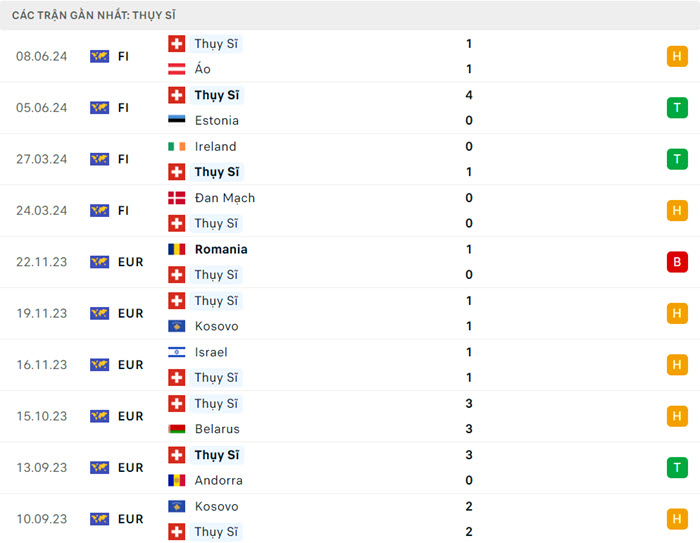 soi keo Hungary vs Thuy Si 2