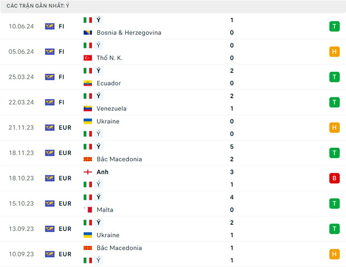 soi keo Italy vs Albania 3