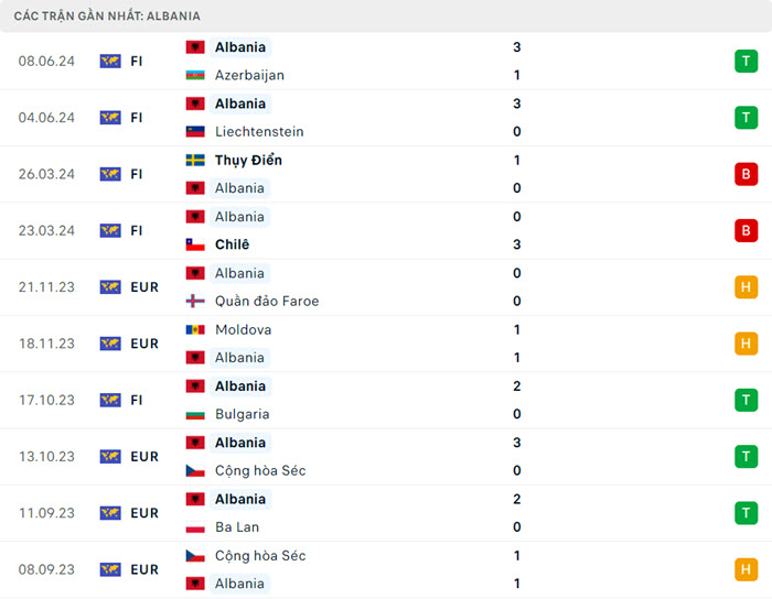 soi keo Italy vs Albania 4