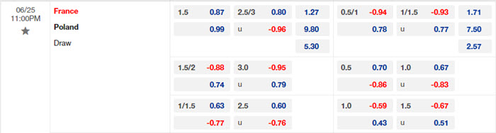 Nhận định soi kèo Pháp vs Ba Lan 23h00 ngày 25/6/2024 2 soi keo Phap vs Ba Lan 2