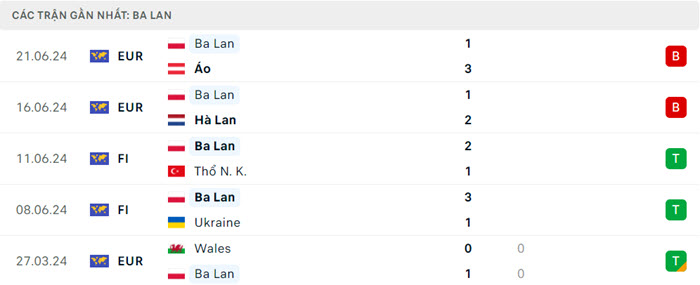 Nhận định soi kèo Pháp vs Ba Lan 23h00 ngày 25/6/2024 4 soi keo Phap vs Ba Lan 4