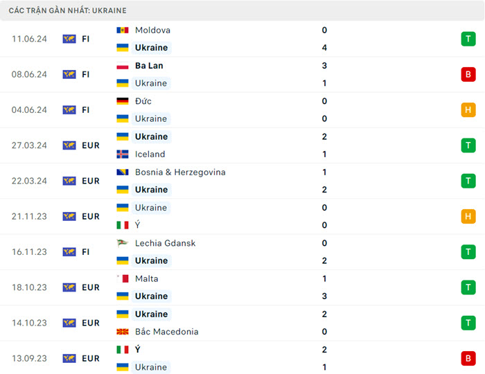 soi keo Romania vs Ukraine 4