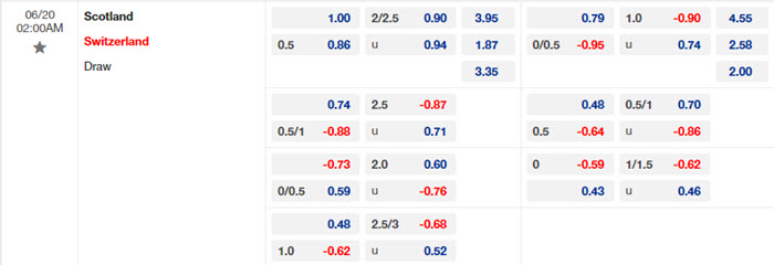 soi keo Scotland vs Thuy Si 2