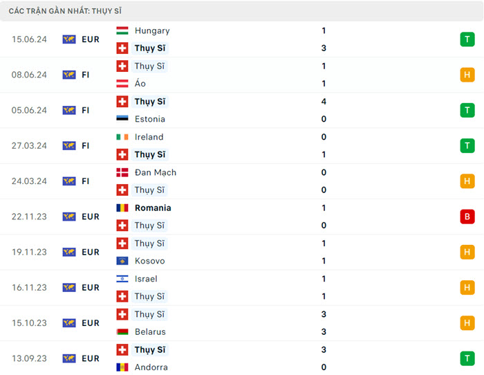 soi keo Scotland vs Thuy Si 4 1