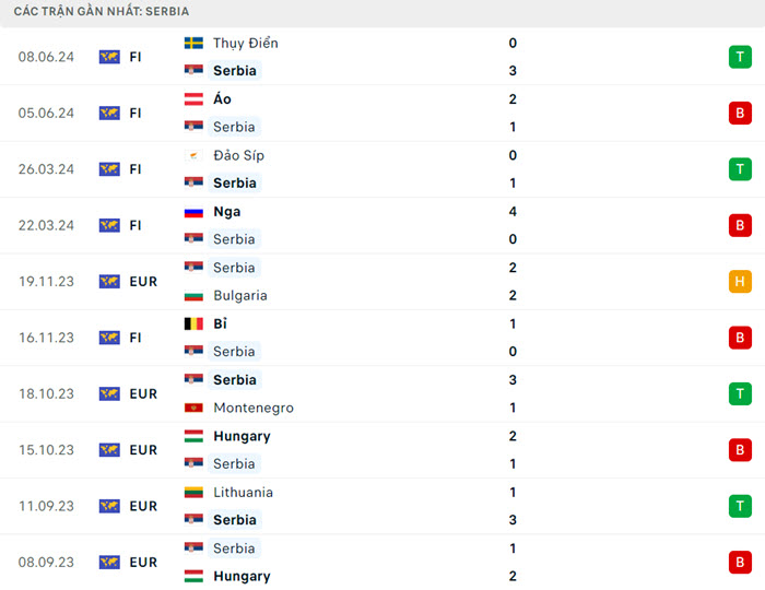 soi keo Serbia vs Anh 3