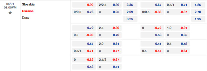soi keo Slovakia vs Ukraine 2