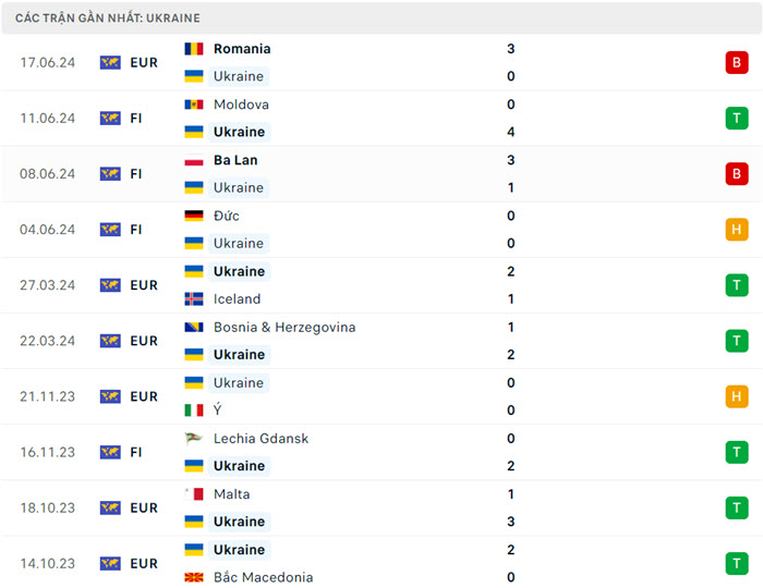 soi keo Slovakia vs Ukraine 4