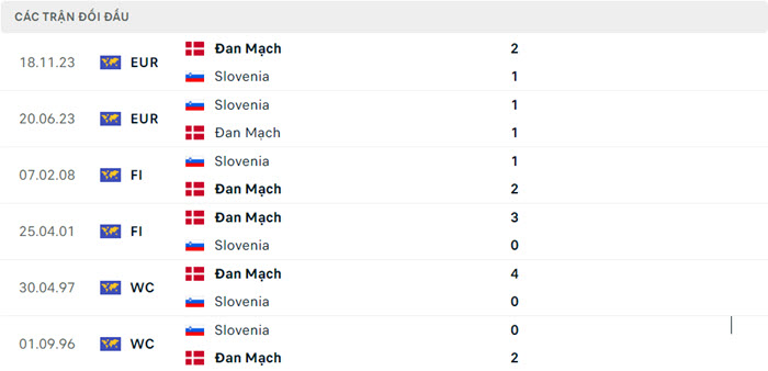 soi keo Slovenia vs Dan Mach 5