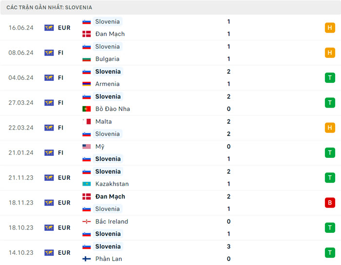 soi keo Slovenia vs Serbia 3