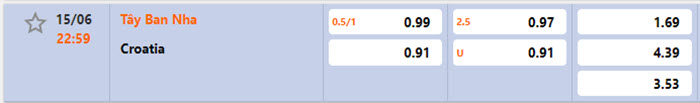 soi keo Tay Ban Nha vs Croatia 2