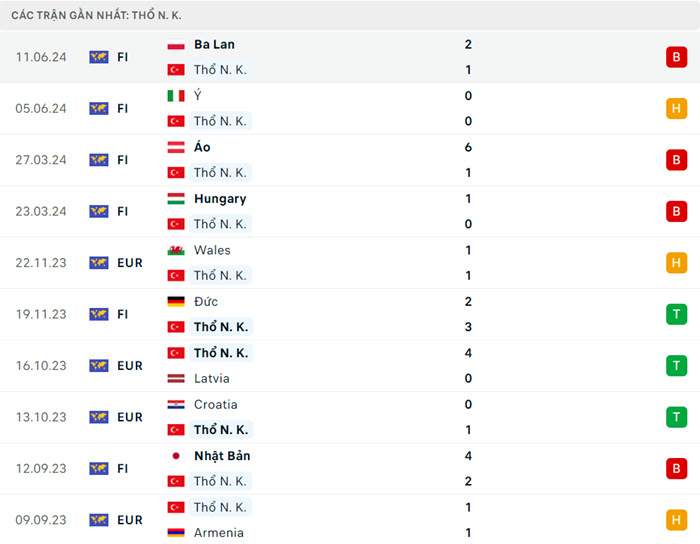 soi keo Tho Nhi Ky vs Georgia 3