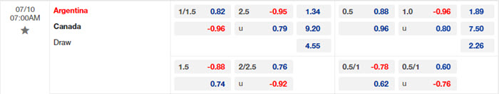 soi keo Argentina vs Canada 2