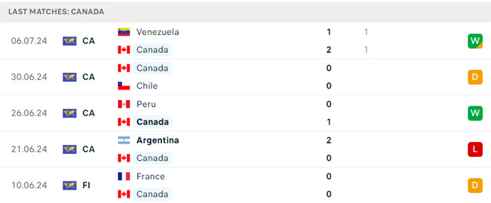 soi keo Argentina vs Canada 4