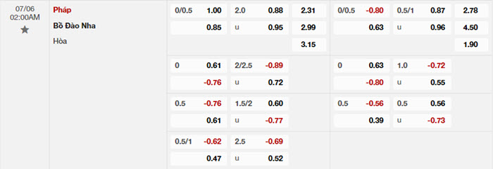 soi keo Bo Dao Nha vs Phap 2