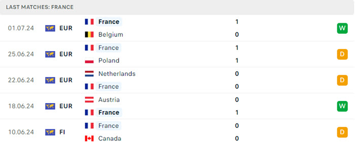 soi keo Bo Dao Nha vs Phap 4