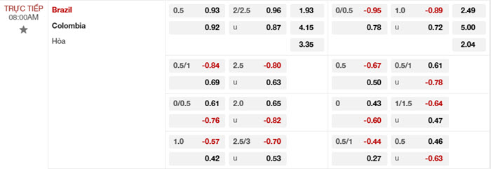 soi keo Brazil vs Colombia 2