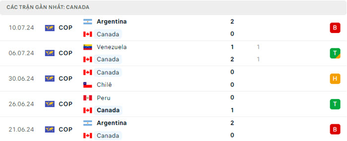 soi keo Canada vs Uruguay 3