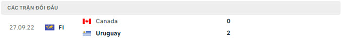 soi keo Canada vs Uruguay 5