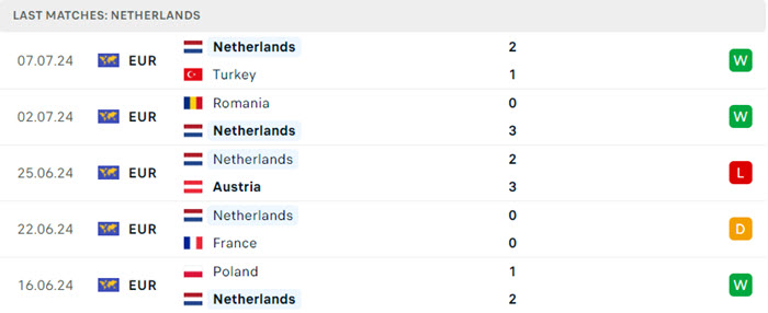 soi keo Ha Lan vs Anh 3