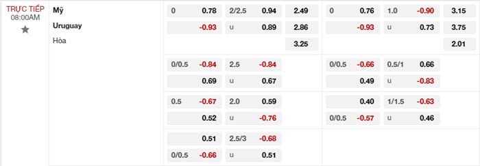 soi keo My vs Uruguay 2