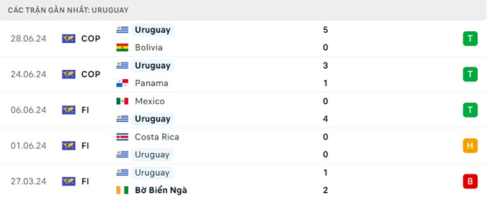 soi keo My vs Uruguay 4