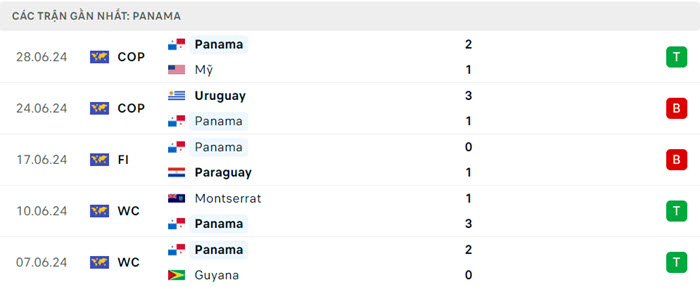 soi keo Panama vs Bolivia 4