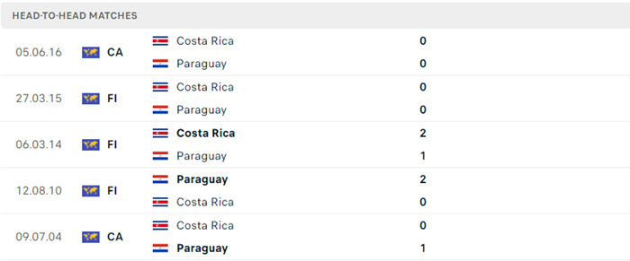 soi keo Paraguay vs Costa Rica 5