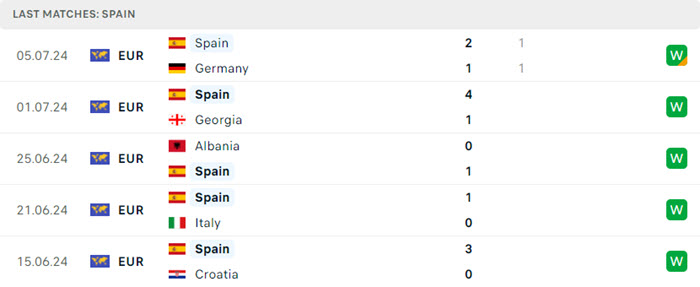 soi keo Tay Ban Nha vs Phap 3