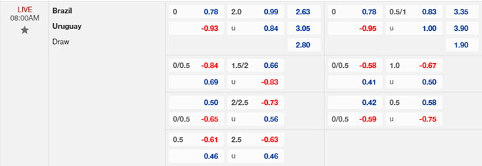 soi keo Uruguay vs Brazil 2