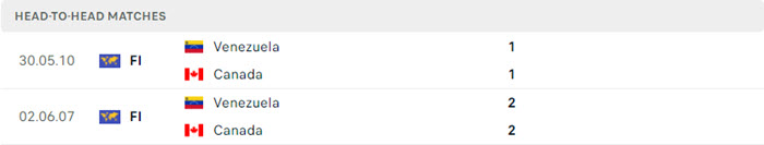 soi keo Venezuela vs Canada 5