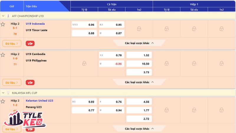 theo dõi kèo tuồng