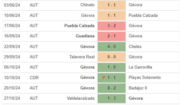 Gã khổng lồ La Liga Real Betis thách thức đội bóng nghiệp dư Gevora tại Cúp Nhà vua Tây Ban Nha