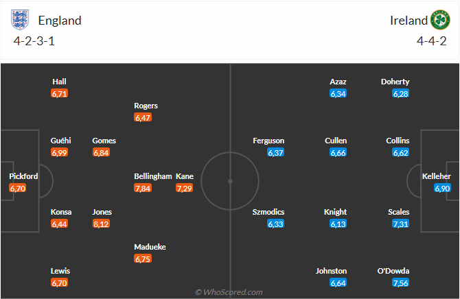Anh tự tin tiếp đón Ireland với mục tiêu chắc chắn thăng hạng