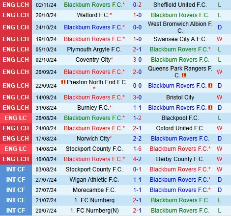 Blackburn Sẵn Sàng Báo Thù Khi Đón Tiếp Stoke Trong Cuộc Đụng Độ Đầy Quyết Tâm Tại Ewood Park